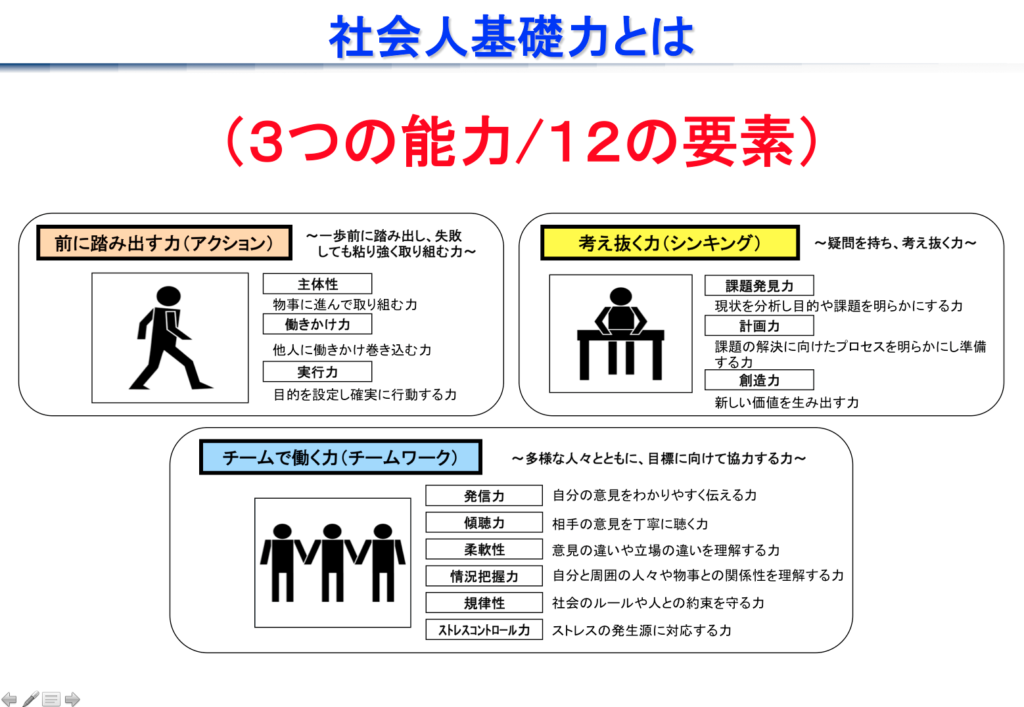 社会に出てから求められる力_社会人基礎力 社会に出てから求められる力_社会人基礎力